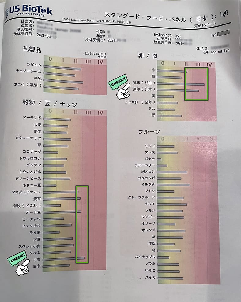 食物アレルギー検査　大人